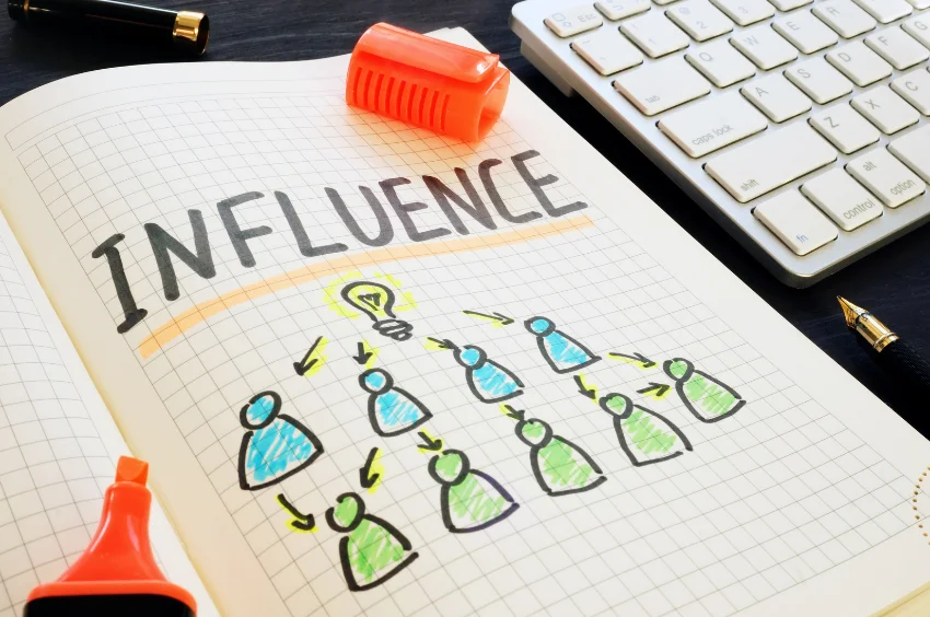 Social Engagement & Influence